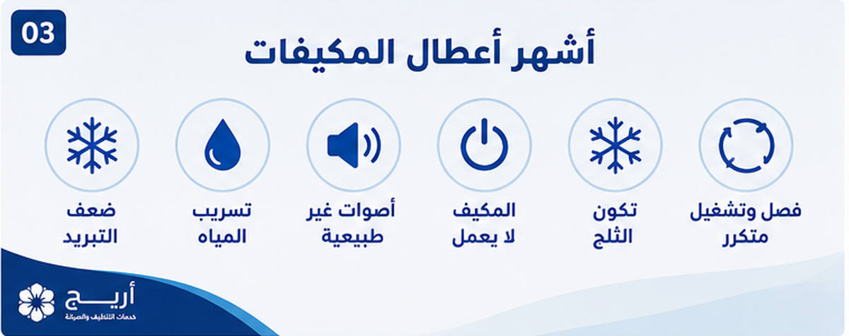 أشهر أعطال المكيفات بالرياض